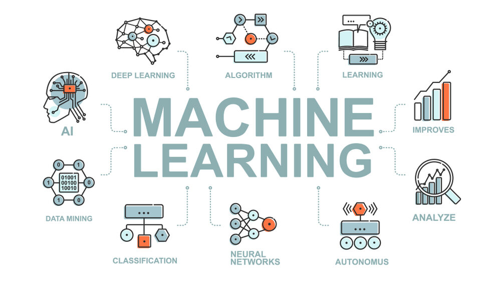 The Role of Machine Learning in Natural Language Processing
